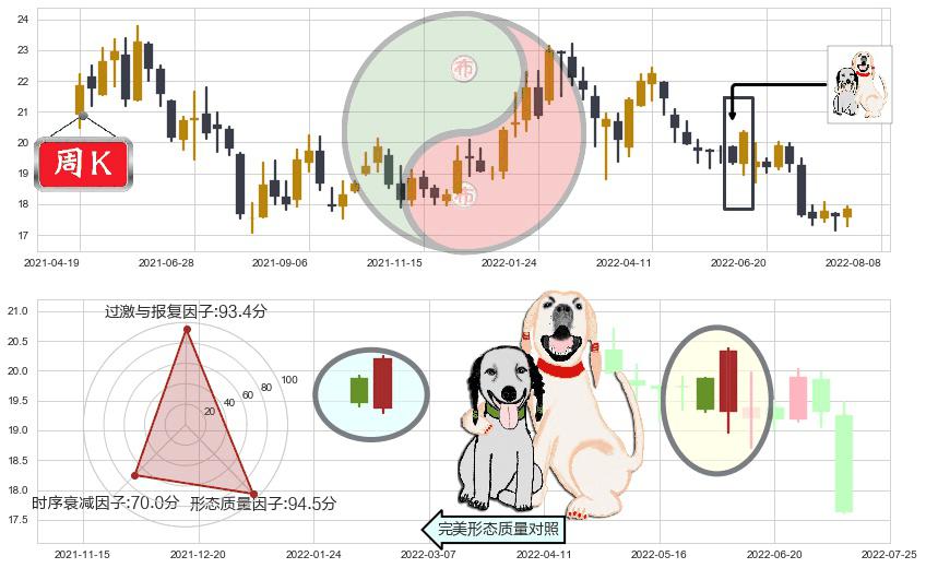 兴业银行(sh601166)阳包阴形态K线图-阿布量化