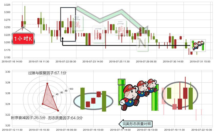 中石化冠德(hk00934)下降三部曲（降势三鹤）K线图-阿布量化