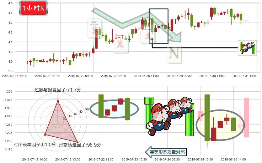 信义光能(hk00968)下降三部曲（降势三鹤）K线图-阿布量化