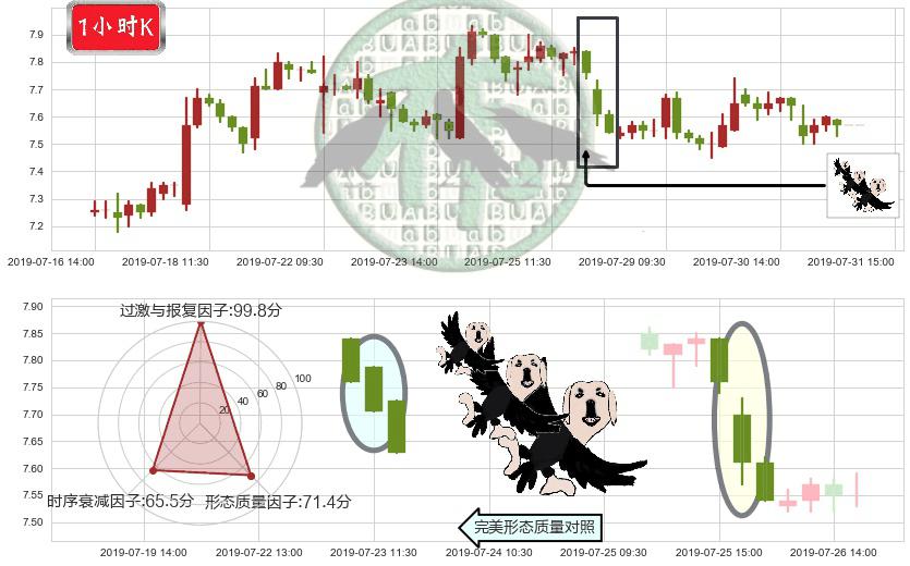 金蝶国际(hk00268)三只乌鸦K线图-阿布量化