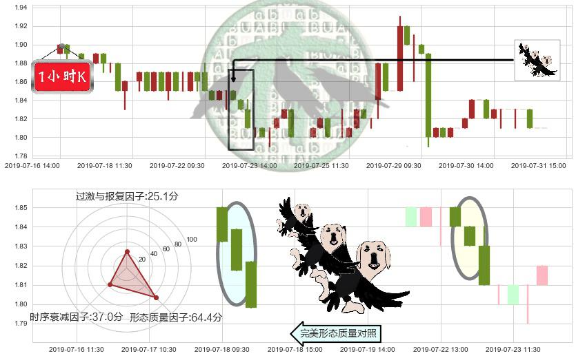 太平洋网络(hk00543)三只乌鸦K线图-阿布量化