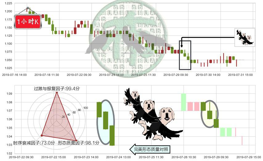 西王特钢(hk01266)三只乌鸦K线图-阿布量化