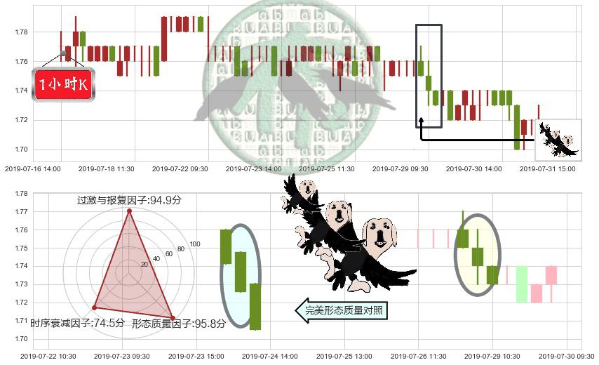 中国信达(hk01359)三只乌鸦K线图-阿布量化