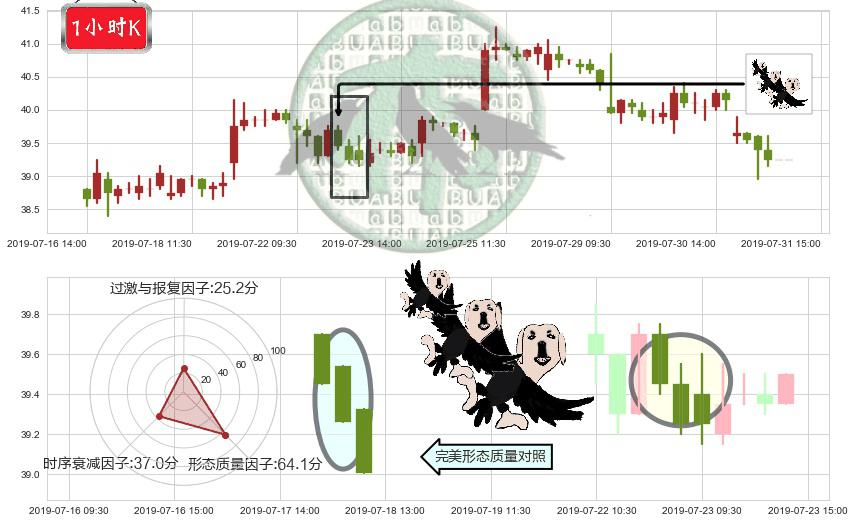 招商银行(hk03968)三只乌鸦K线图-阿布量化