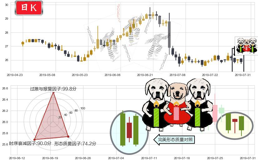 大快活(hk00052)两黑夹一红K线图-阿布量化