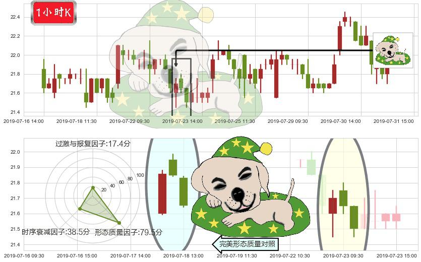 中国太平(hk00966)黄昏之星（夜星）K线图-阿布量化