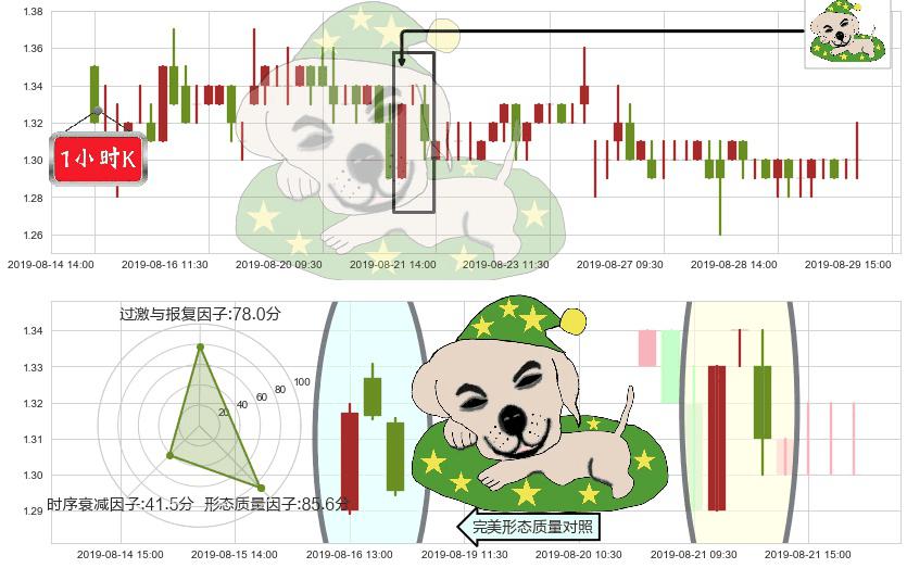阿里影业(hk01060)黄昏之星（夜星）K线图-阿布量化