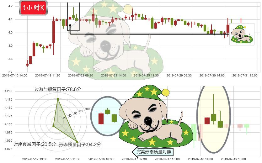粤丰环保(hk01381)黄昏之星（夜星）K线图-阿布量化