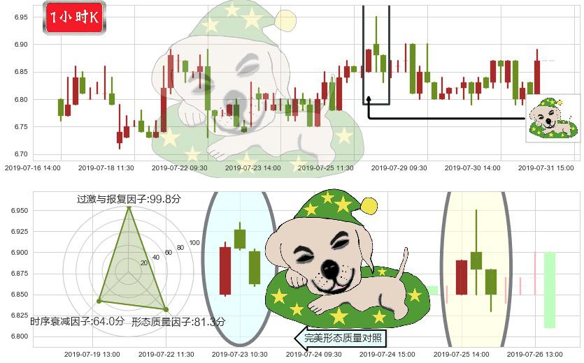 红星美凯龙(hk01528)黄昏之星（夜星）K线图-阿布量化