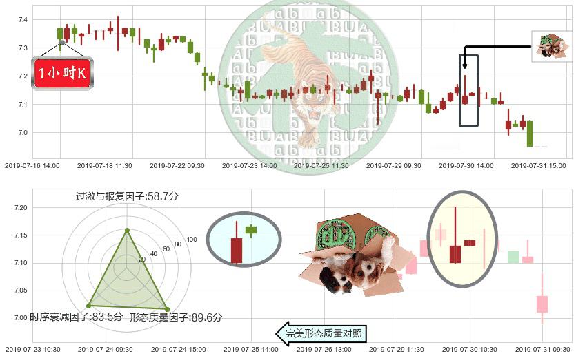 中国光大国际(hk00257)顶部尽头线（下山虎）K线图-阿布量化