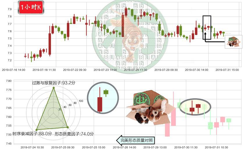 金蝶国际(hk00268)顶部尽头线（下山虎）K线图-阿布量化