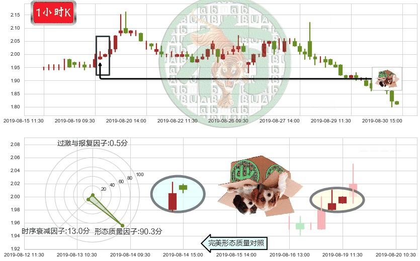 创维数码(hk00751)顶部尽头线（下山虎）K线图-阿布量化