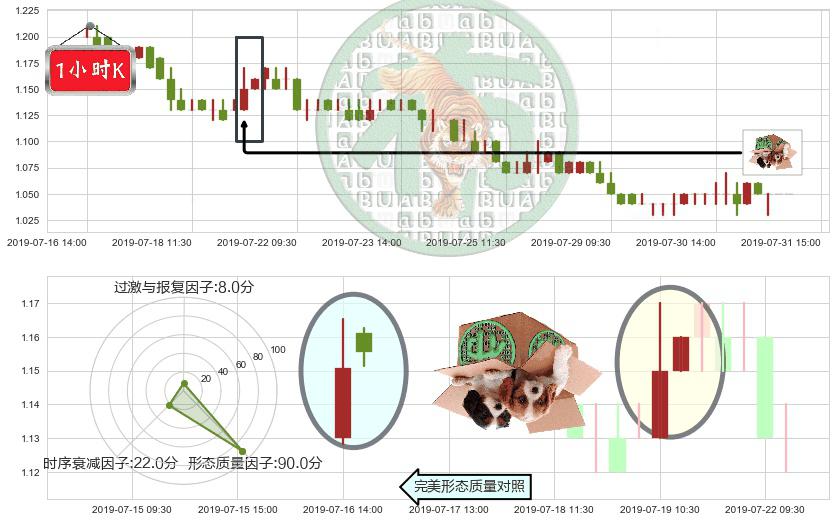 西王特钢(hk01266)顶部尽头线（下山虎）K线图-阿布量化