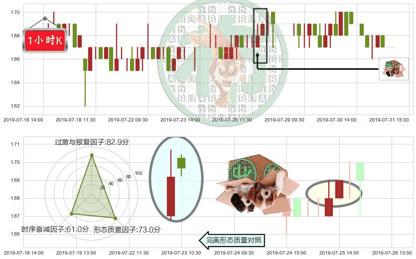中州证券(hk01375)顶部尽头线（下山虎）K线图-阿布量化
