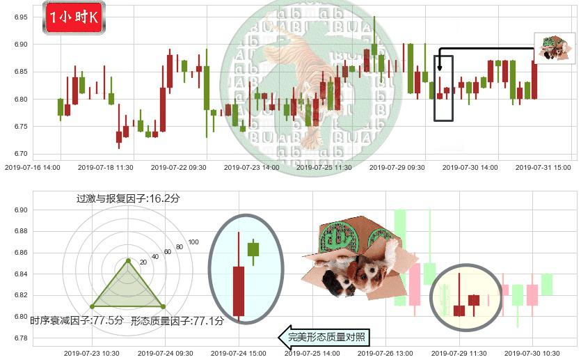 红星美凯龙(hk01528)顶部尽头线（下山虎）K线图-阿布量化