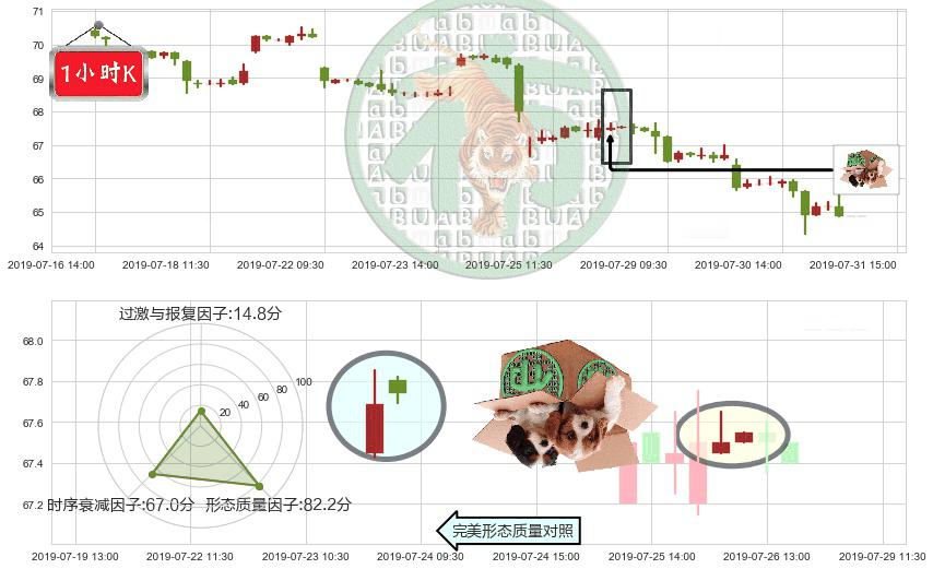 渣打集团(hk02888)顶部尽头线（下山虎）K线图-阿布量化