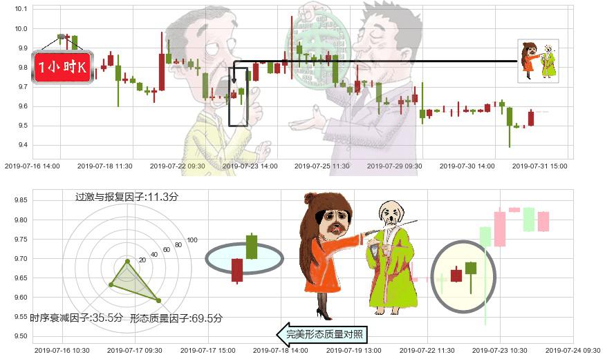 香格里拉(hk00069)淡友反攻K线图-阿布量化