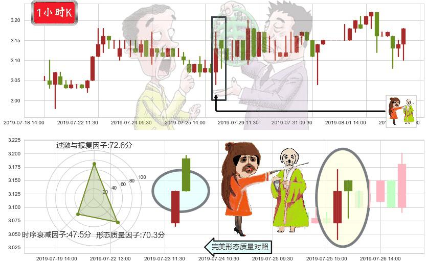 百富环球(hk00327)淡友反攻K线图-阿布量化