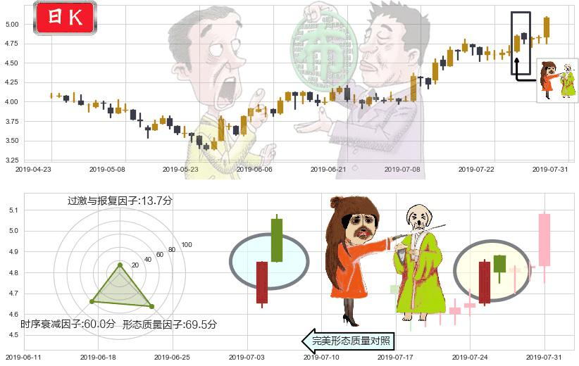 爱康医疗(hk01789)淡友反攻K线图-阿布量化