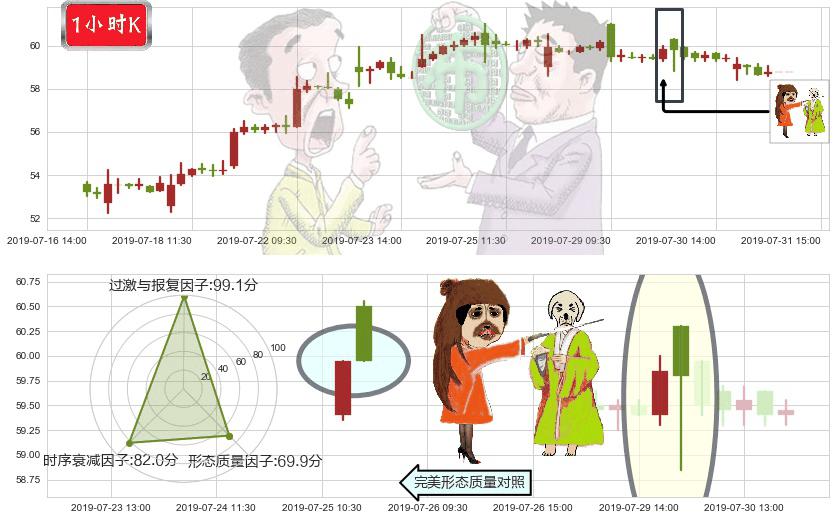 安踏体育(hk02020)淡友反攻K线图-阿布量化