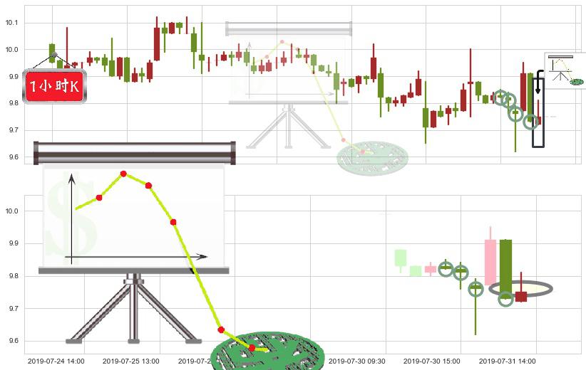 江西铜业股份(hk00358)下降插入线（坠落线）K线图-阿布量化