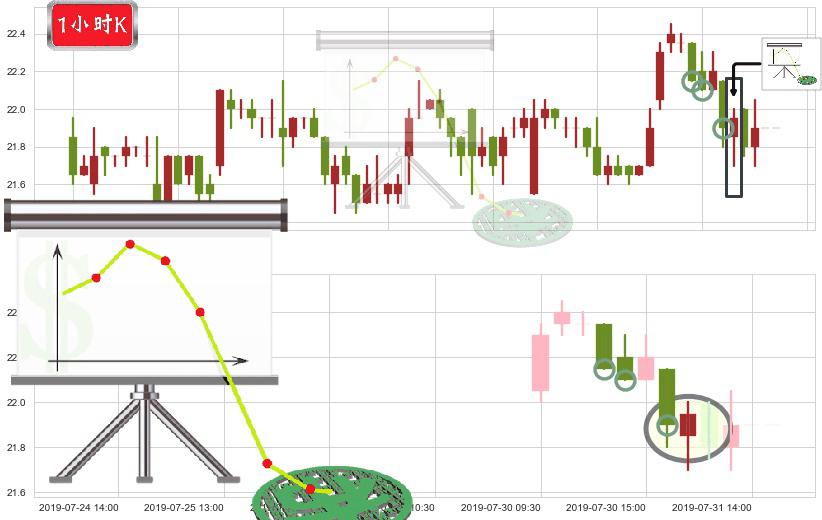 中国太平(hk00966)下降插入线(坠落线)K线图-阿布量化
