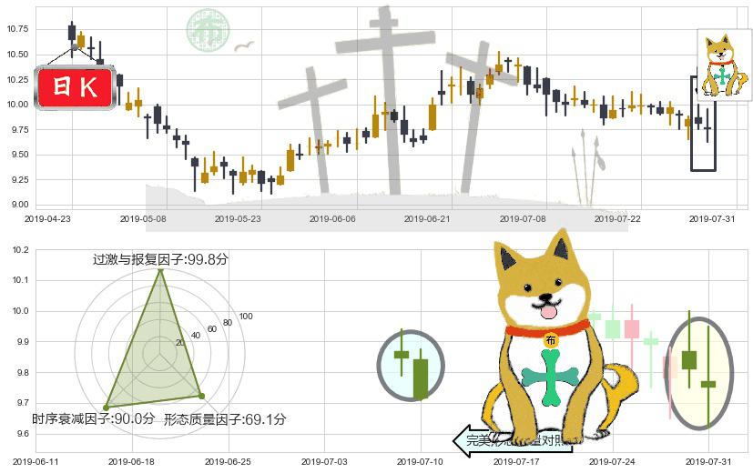 江西铜业股份(hk00358)下跌孤独十字星K线图-阿布量化