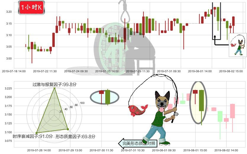 百富环球(hk00327)吊颈线（上吊线）K线图-阿布量化