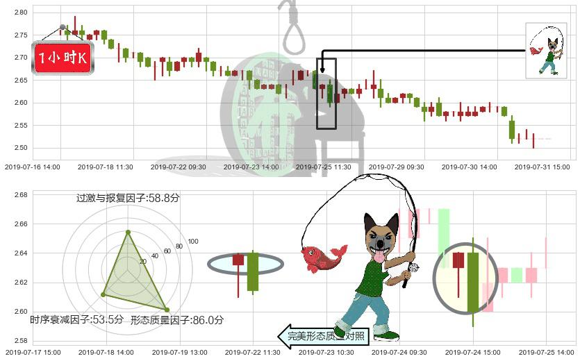 SOHO中国(hk00410)吊颈线（上吊线）K线图-阿布量化