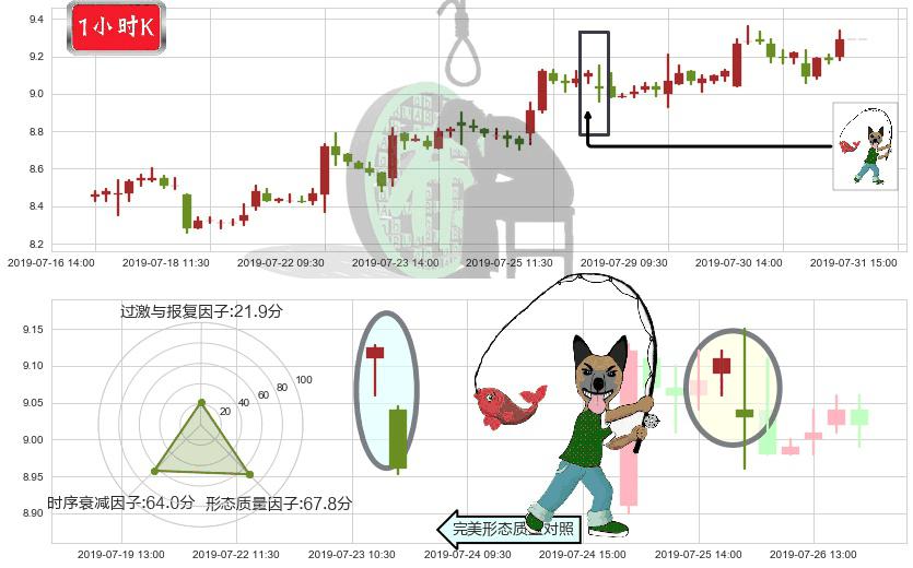 中芯国际(hk00981)吊颈线（上吊线）K线图-阿布量化