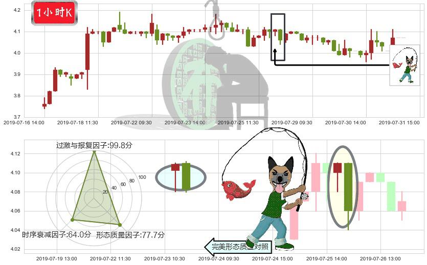 粤丰环保(hk01381)吊颈线（上吊线）K线图-阿布量化