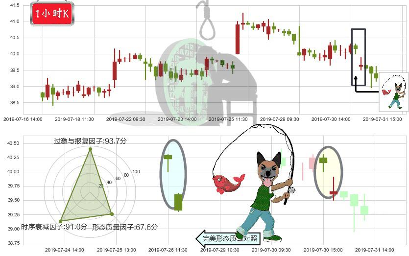 招商银行(hk03968)吊颈线（上吊线）K线图-阿布量化