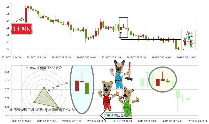 长城汽车(hk02333)下跌Pinbar组合信号K线图-阿布量化