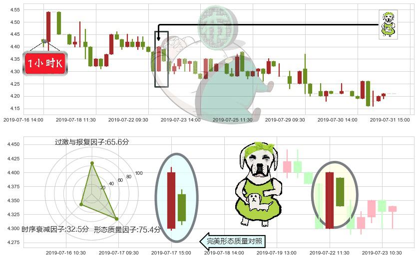 远大医药(hk00512)下跌身怀六甲K线图-阿布量化