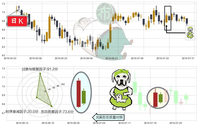 福寿园(hk01448)下跌身怀六甲K线图-阿布量化