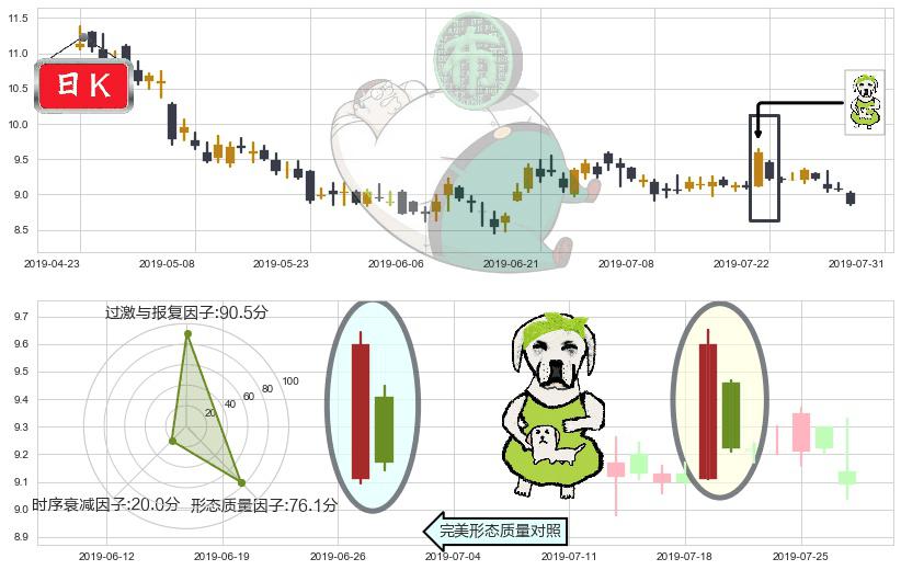 广发证券(hk01776)下跌身怀六甲K线图-阿布量化