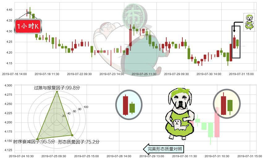中航科工(hk02357)下跌身怀六甲K线图-阿布量化