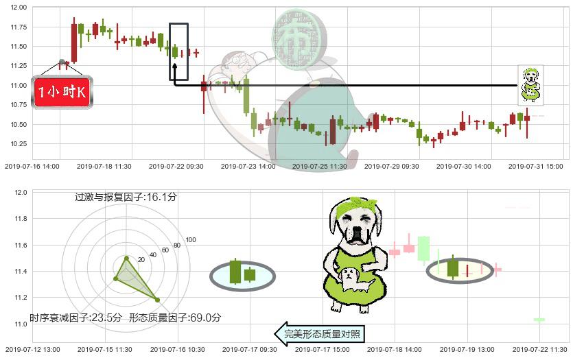 中国奥园(hk03883)下跌身怀六甲K线图-阿布量化