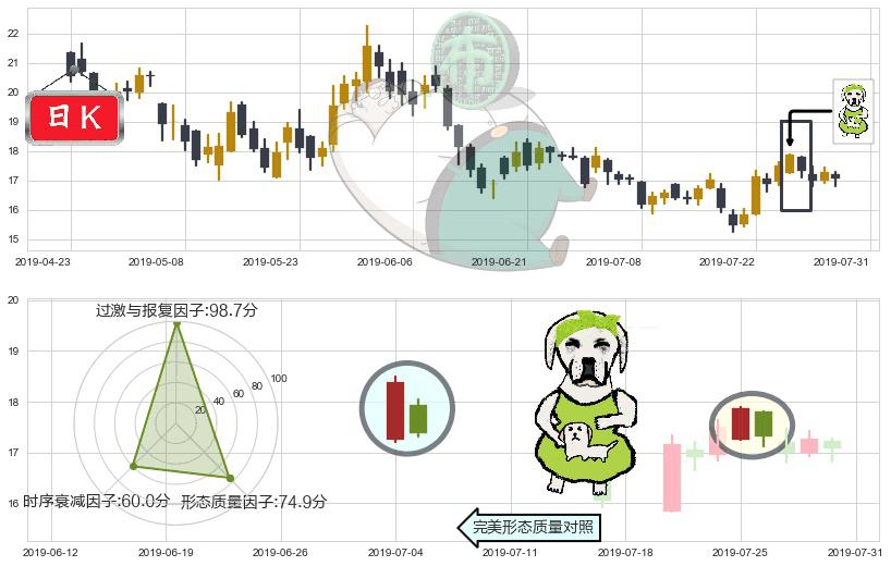 金山软件(hk03888)下跌身怀六甲K线图-阿布量化