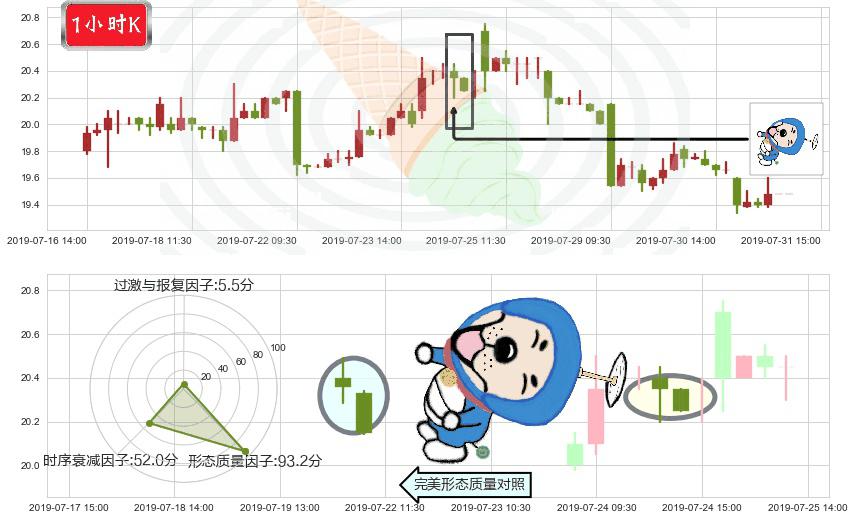 建滔集团(hk00148)下跌螺旋桨K线图-阿布量化
