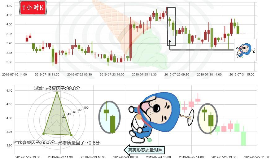 中国软件国际(hk00354)下跌螺旋桨K线图-阿布量化
