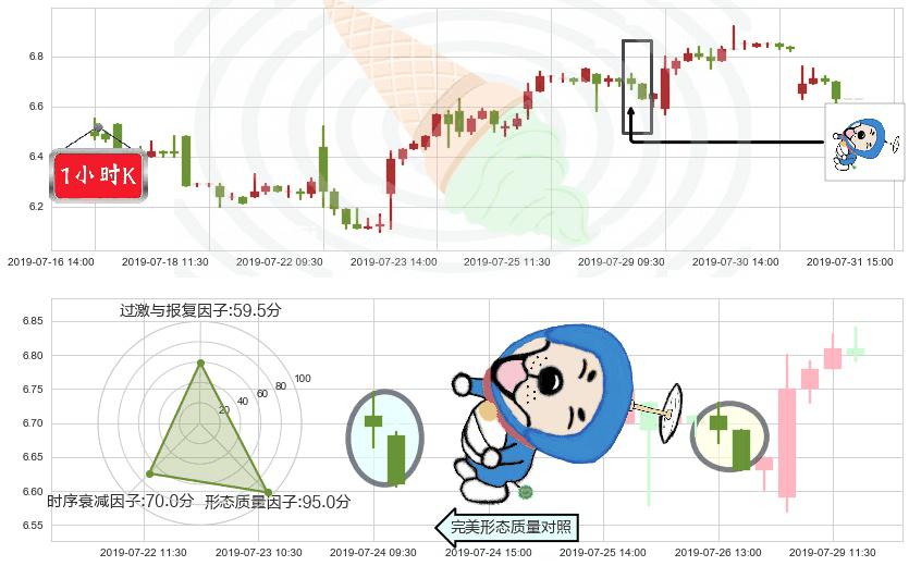 微创医疗(hk00853)下跌螺旋桨K线图-阿布量化