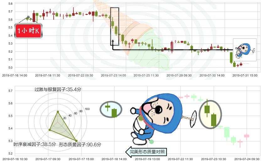 旭辉控股集团(hk00884)下跌螺旋桨K线图-阿布量化