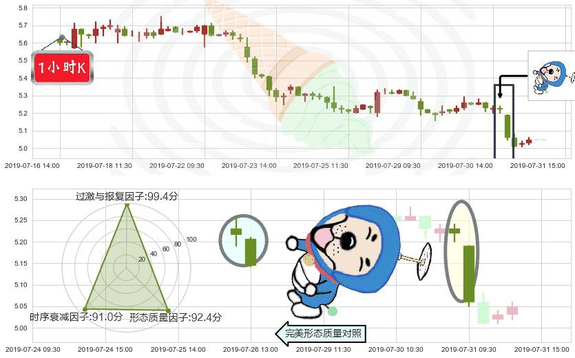 旭辉控股集团(hk00884)下跌螺旋桨K线图-阿布量化