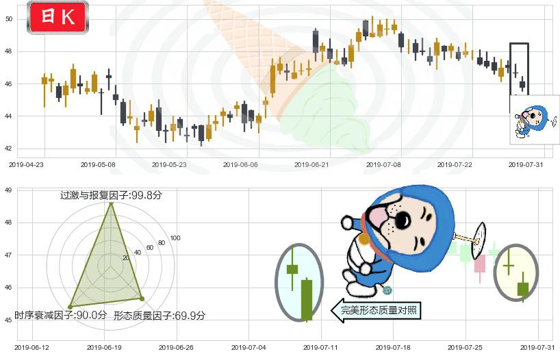 海螺水泥(hk00914)下跌螺旋桨K线图-阿布量化