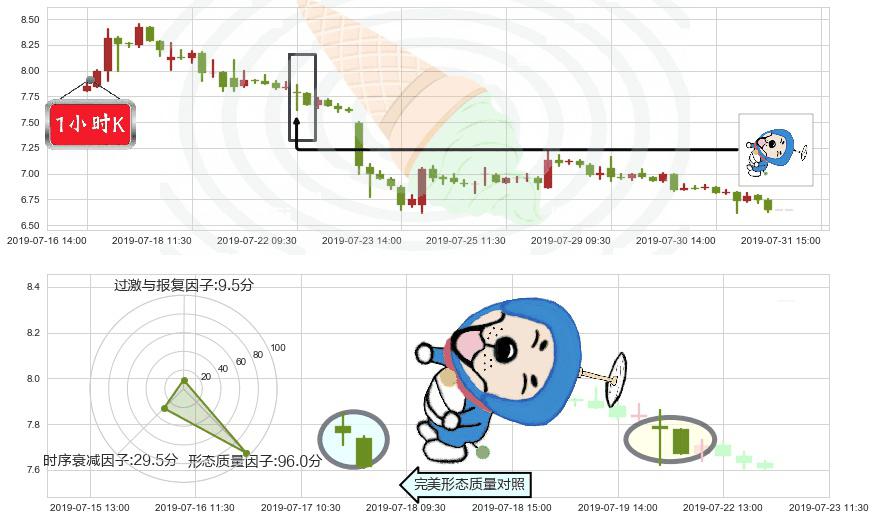 新城发展控股(hk01030)下跌螺旋桨K线图-阿布量化