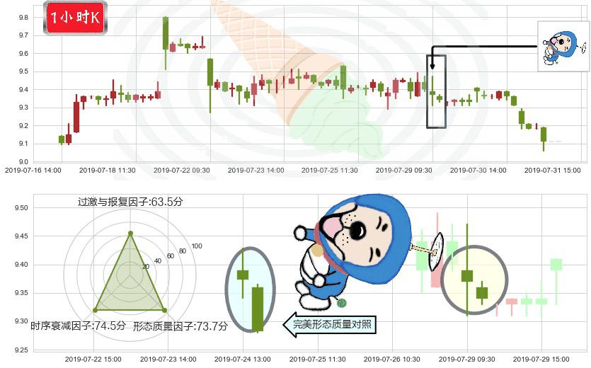 中国铁建(hk01186)下跌螺旋桨K线图-阿布量化