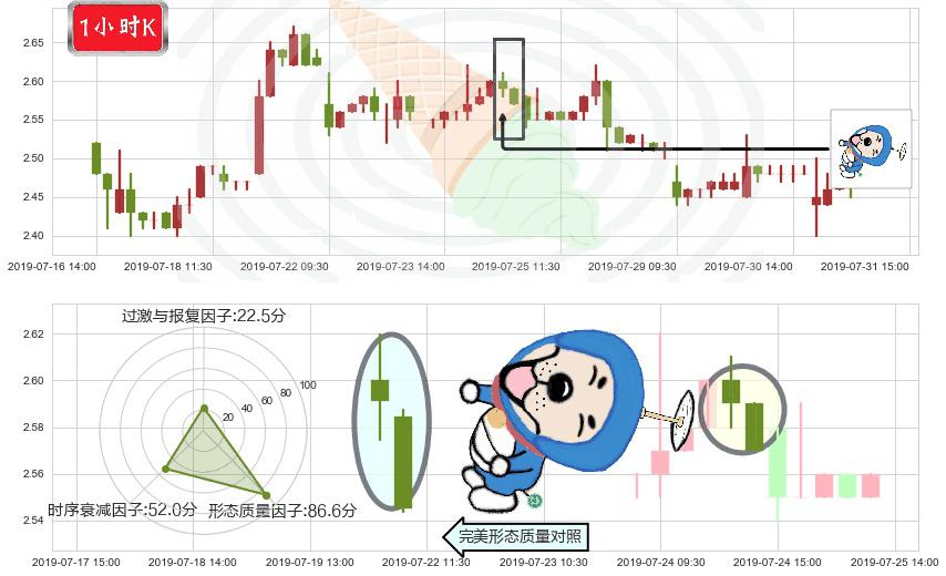 五矿资源(hk01208)下跌螺旋桨K线图-阿布量化