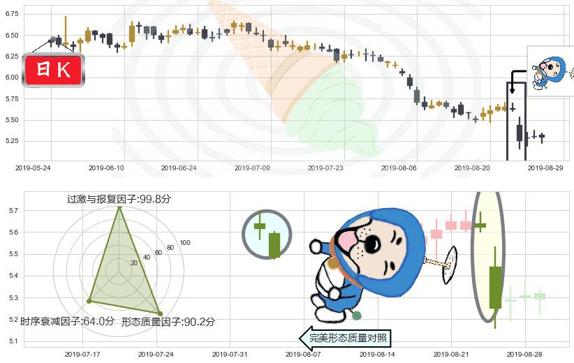 中国中车(hk01766)下跌螺旋桨K线图-阿布量化