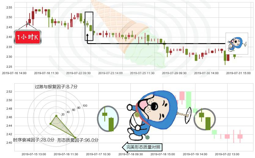 金隅集团(hk02009)下跌螺旋桨K线图-阿布量化